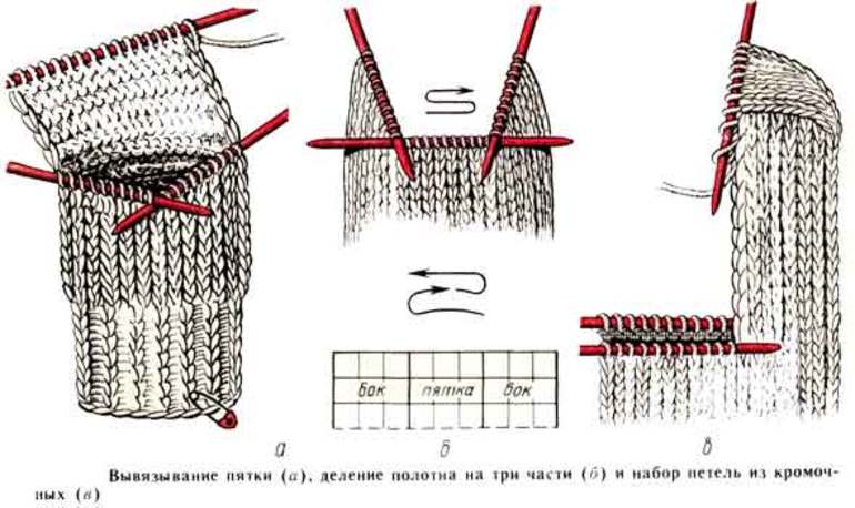  Схема вязания носков